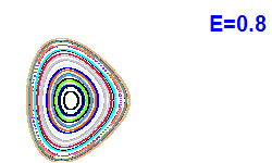 Poincar section A=2, E=0.8